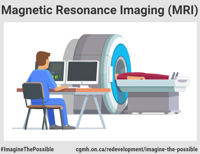A Diagnostic Imaging Technician sits in front of a Magnetic Resonance Imaging MRI machine reviewing the patient's scan images on the computer screen